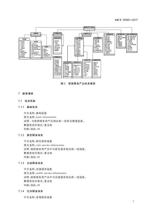 《电子商务交易产品信息描述&mdash;旅游服务》